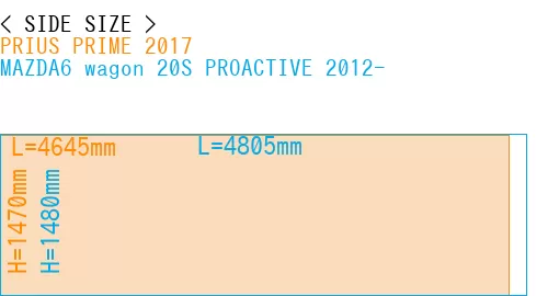 #PRIUS PRIME 2017 + MAZDA6 wagon 20S PROACTIVE 2012-